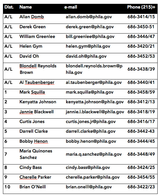 Philly-City-Council
